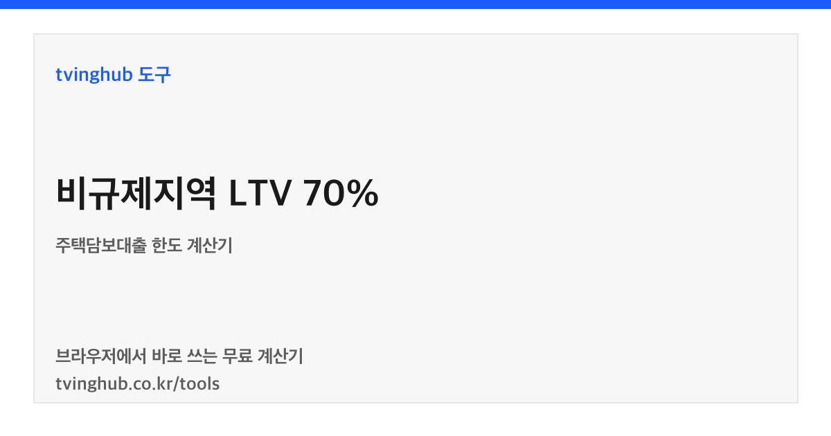 LTV Unregulated 70% imej muka depan